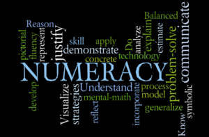 Numeracy Word Map